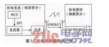 基于射频识别的无线装定系统是如何设计实现的