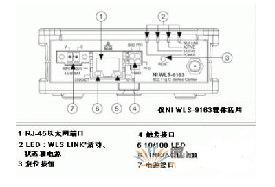 什么是Wi-Fi数据采集？NI Wi-Fi数据采集支持哪些C系列模块？