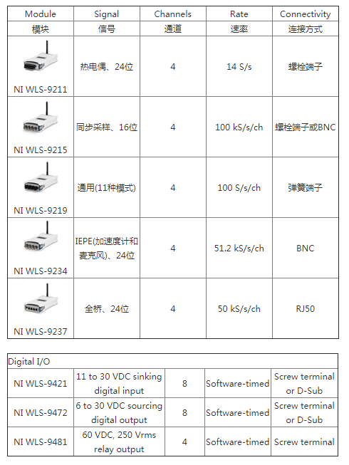 数据采集