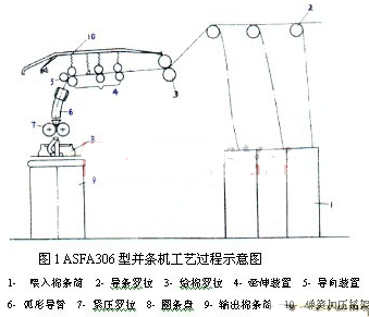  CC-Link网络的特点及实现并条生产系统的结构设计