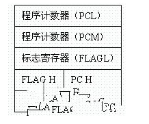 如何把uC/OS-II操作系统移植到M16C62单片机中去