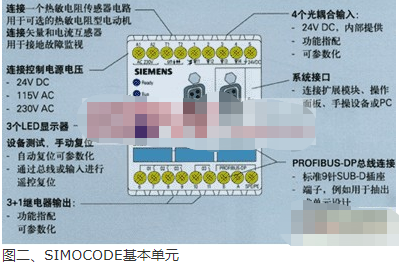 采用现场总线技术的NETWORK-6000+控制系统在电厂的应用分析