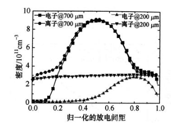 射频微等离子体的特点分析