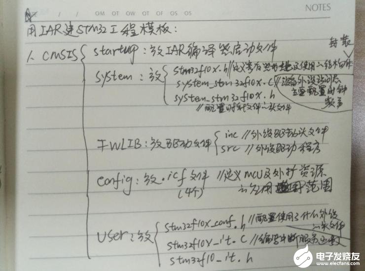 IAR单片机编程软件建立stm32工程的方法解析