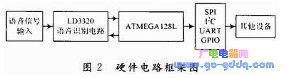 如何利用AVR单片机设计出语音识别系统