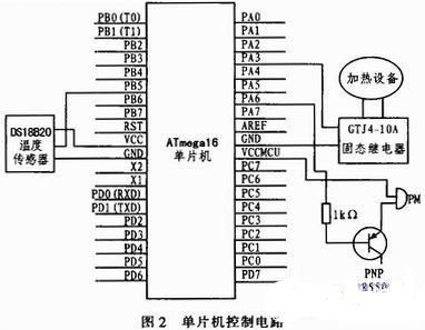 采用AVR单片机和GTJ4-10A固态继电器实现实时测量监控系统的设计