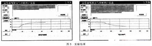 采用AVR单片机和GTJ4-10A固态继电器实现实时测量监控系统的设计