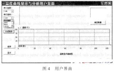 采用AVR单片机和GTJ4-10A固态继电器实现实时测量监控系统的设计