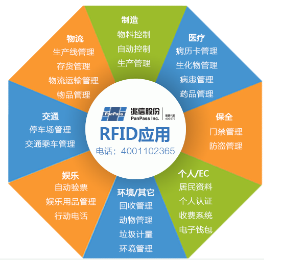 RFID防伪技术可以如何应用
