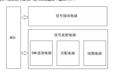 rfid技术你完全掌握了吗