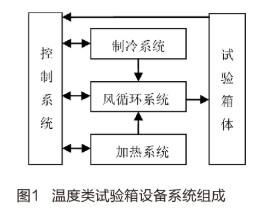 基于人机界面和PLC实现环境设备控制系统的设计