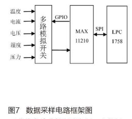 基于人机界面和PLC实现环境设备控制系统的设计