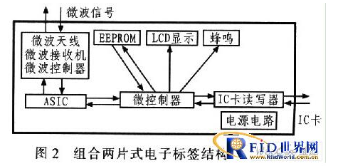 RFID技术在电子收费系统上有什么作用