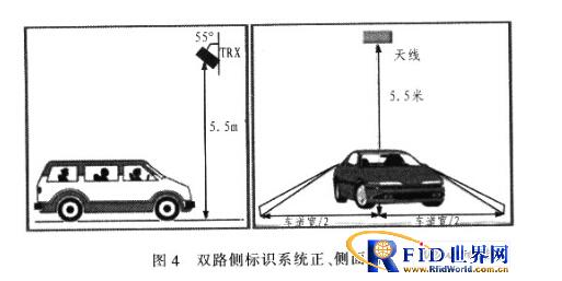 RFID技术在电子收费系统上有什么作用