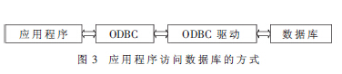 基于有源RFID的智能导医系统是如何设计的