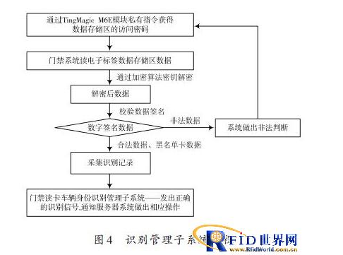 RFID技术如何实现车证自动识别