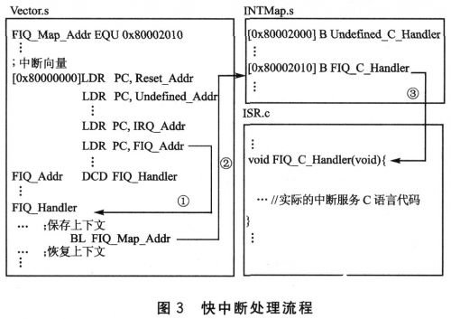 使用STR730开发产品实现串口ISP在线编程的设计方案