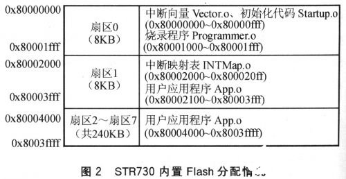 使用STR730开发产品实现串口ISP在线编程的设计方案