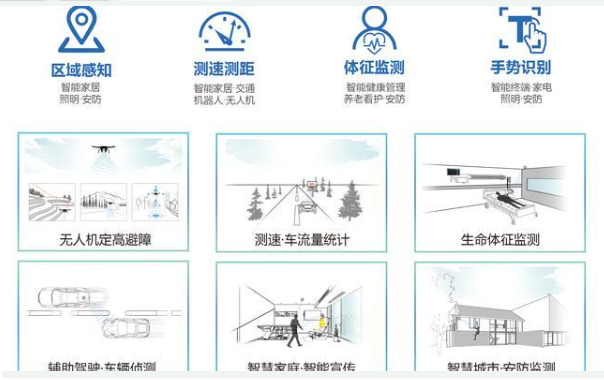 rfid技术的智能化是依靠什么来实现的