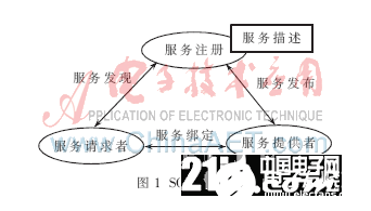 一个基于SOA的RFID中间件设计流程概述 