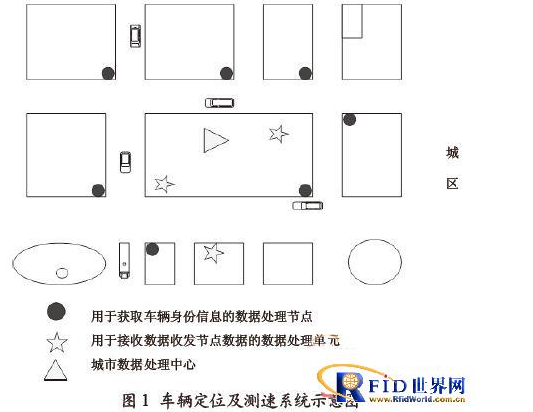 超高频RFID车联网是怎样的一套系统