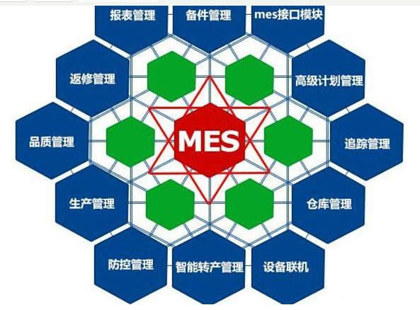 RFID与MES集成两项技术怎样结合比较好