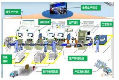 自动化中采集数据如何借助rfid的威力