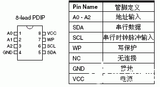 I2C存储器的应用及结构原理解析