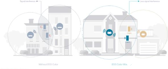 WiFi 6是最新的无线标准 能解决我们日益增长的需求   