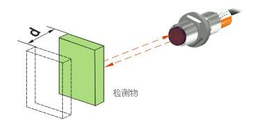 光电开关怎样使用rfid技术来优化