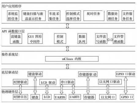 智能交通系统如何加入rfid技术