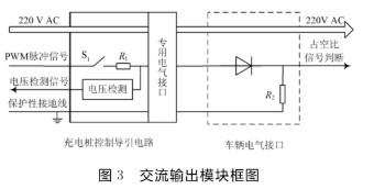 基于Cortex-M3处理器和操作系统实现落地式交流充电桩的设计