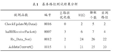 通过嵌入式软件实现路径覆盖测试的设计方案研究