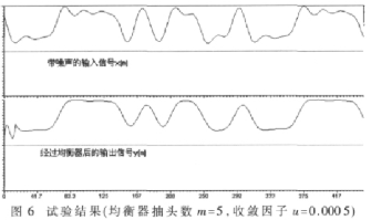 采用μC/OS-II系统和LPC2131微处理器实现自适应均衡器的设计