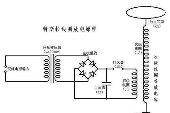 “特斯拉线圈”的无线电力传输原理是什么