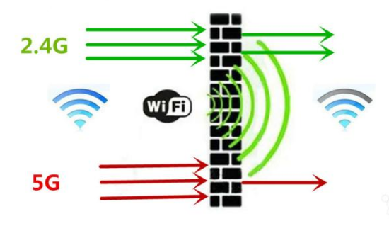 路由器的无线传输速率有多重要，主要影响是什么