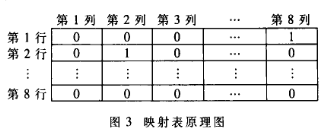 嵌入式μC/OS-II系统中基于ECB基本存储单元实现信号量管理的设计