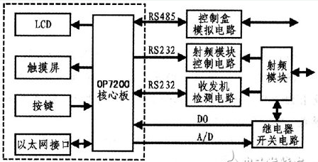 0P7200多功能控制器的功能特点及实现应答机自动测试系统的设计