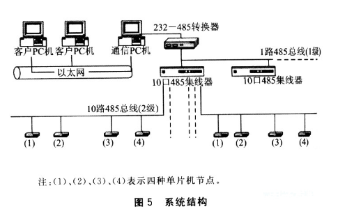 零延时RS-485接口是一种基于平衡发送和差分接收的串行总线 