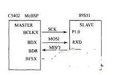 DSP与PC机及单片机通信接口的扩展设计概述  