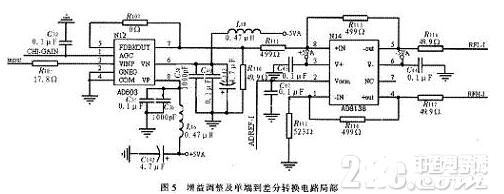 基于PXI总线接口的高速数字化仪模块设计实现方法概述  