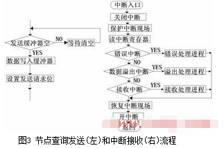 采用CAN总线的智能节点和智能适配器实现啤酒发酵监控系统的设计