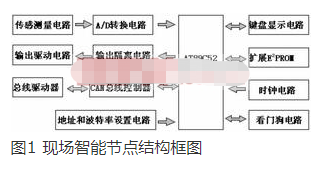 采用CAN总线的智能节点和智能适配器实现啤酒发酵监控系统的设计