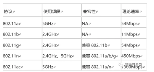 无线ap带机量和哪一些因素有关系