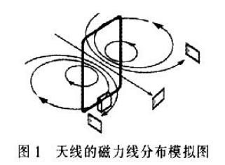 远距离RFID读写天线是怎么一回事