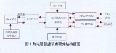 采用mc9s12d64单片机和can接口收发器实现分布式热电阻智能节点设计