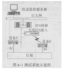 采用Linux系统和AT91RM9200控制器实现无线通信卡的设计