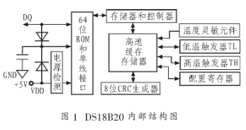 基于一线总线和温度传感器DS18820实现智能建筑温度测试系统设计