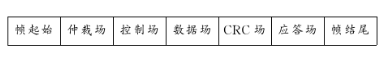 利用TL16C554和SJA1000芯片实现4路UART总线与CAN总线的通讯设计