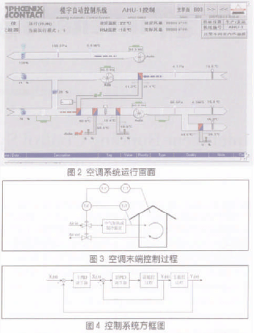 采用INTERBUS总线技术实现楼宇自动化系统的设计